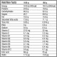 GO PROTEIN BAR 80gr (BIOTECH USA)