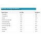 SMART BAR 12X64gr (PHD Nutrition)