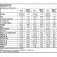 BEEF PROTEIN 1816gr (BIOTECH USA)